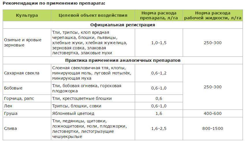 Энтеросгель: инструкция по применению | энтеросгель