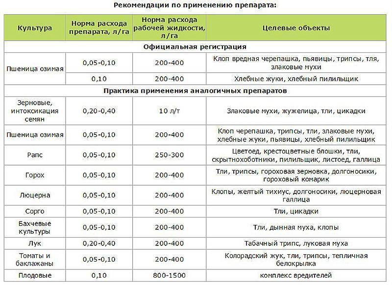Формидрон