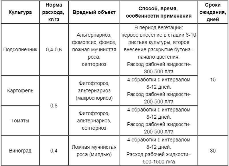 Средство от клопов конфидент